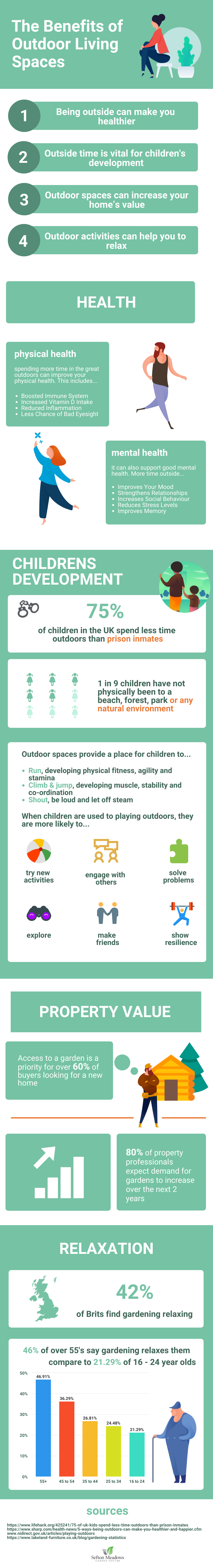 The Benefits Of Outdoor Living